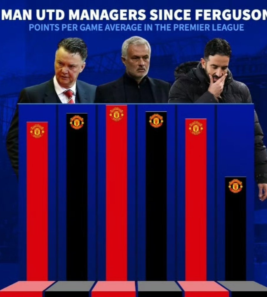 上再次证明, 新教练预计