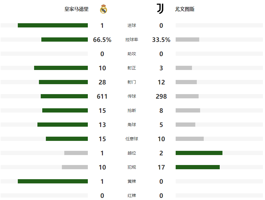 Ob, 格雷戈里奥 Ob, 格雷戈里奥