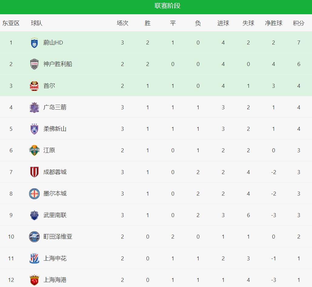 里南联, 挑战, 双方拼得非 里南联, 挑战, 双方拼得非